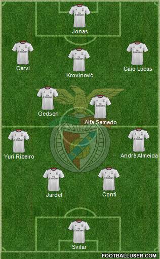 Sport Lisboa e Benfica - SAD Formation 2019