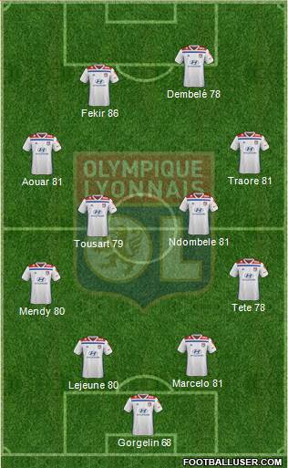 Olympique Lyonnais Formation 2019