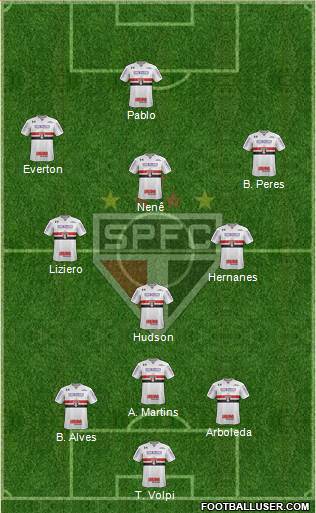 São Paulo FC Formation 2019