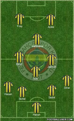 Fenerbahçe SK Formation 2019