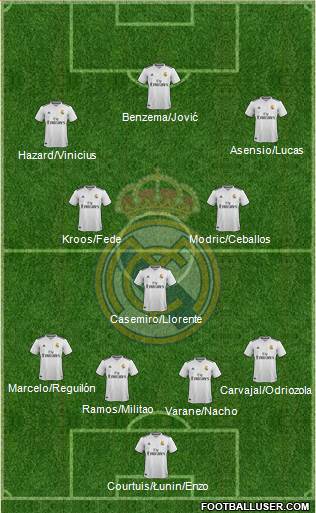 Real Madrid C.F. Formation 2019