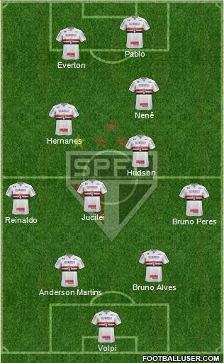 São Paulo FC Formation 2019