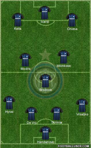 F.C. Internazionale Formation 2019