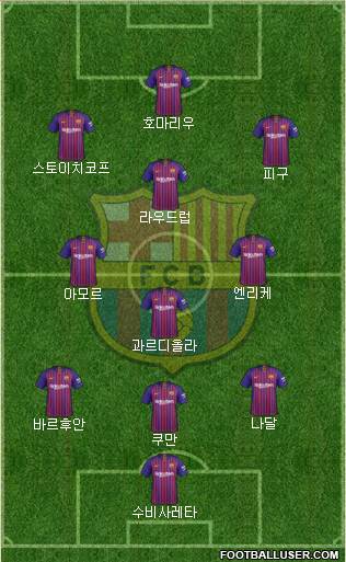 F.C. Barcelona Formation 2019