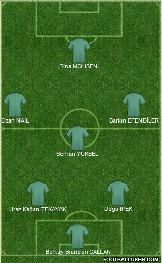 Dream Team Formation 2019