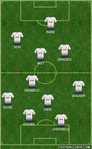 Tottenham Hotspur Formation 2019