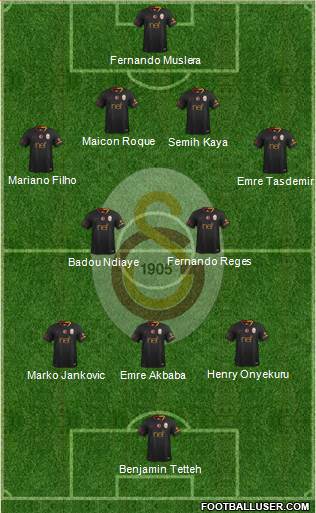 Galatasaray SK Formation 2019