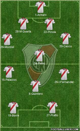 River Plate Formation 2019