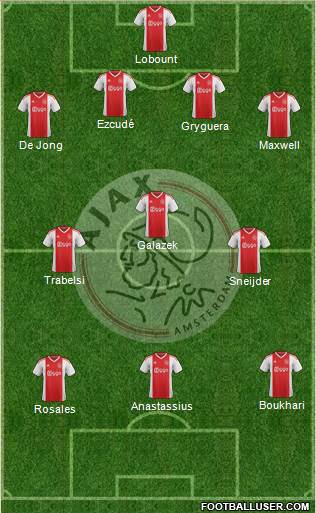 AFC Ajax Formation 2019