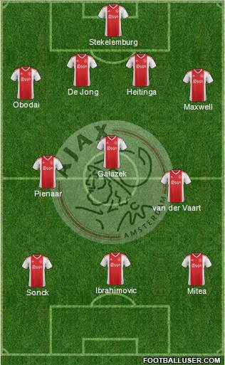 AFC Ajax Formation 2019
