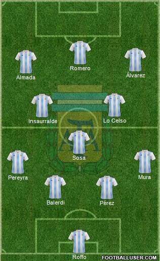 Argentina Formation 2019