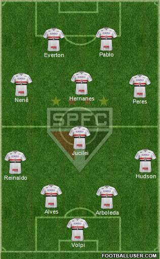 São Paulo FC Formation 2019