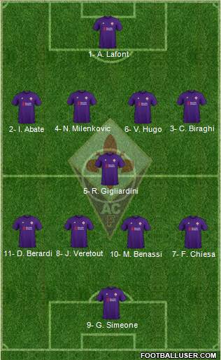 Fiorentina Formation 2019