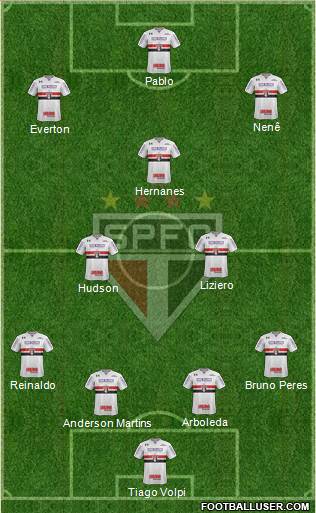 São Paulo FC Formation 2019