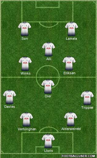 Tottenham Hotspur Formation 2019
