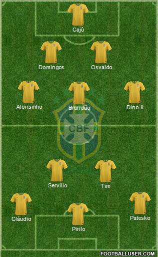 Brazil Formation 2019