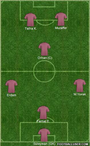 Dream Team Formation 2019