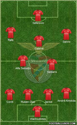 Sport Lisboa e Benfica - SAD Formation 2019