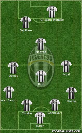 Juventus Formation 2019