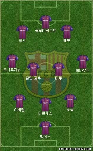 F.C. Barcelona Formation 2019