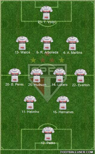 São Paulo FC Formation 2019