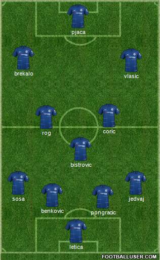 Chelsea Formation 2019