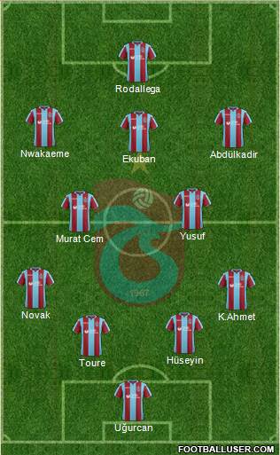 Trabzonspor Formation 2019