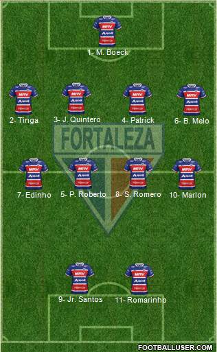 Fortaleza EC Formation 2019