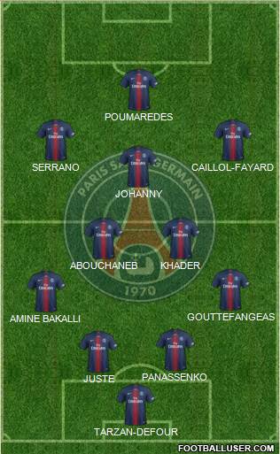 Paris Saint-Germain Formation 2019