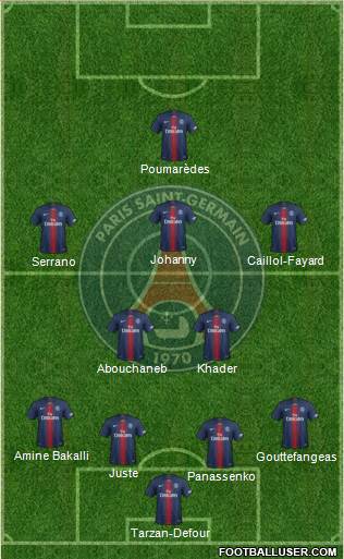 Paris Saint-Germain Formation 2019