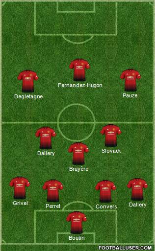 Manchester United Formation 2019