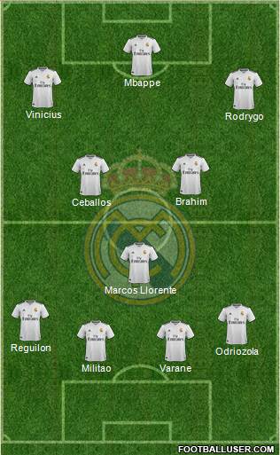 Real Madrid C.F. Formation 2019