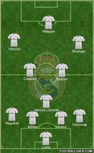 Real Madrid C.F. Formation 2019