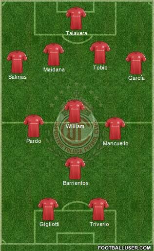 Deportivo Toluca Formation 2019