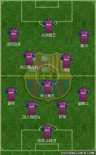F.C. Barcelona Formation 2019