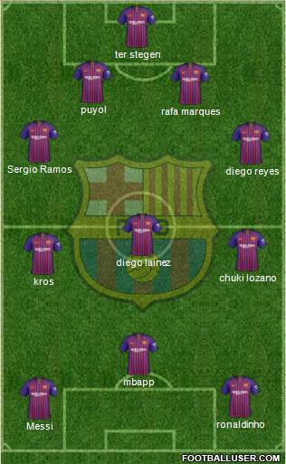 F.C. Barcelona Formation 2019