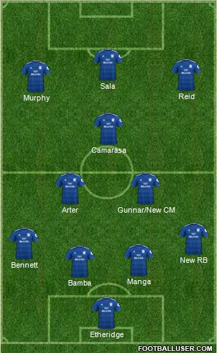 Cardiff City Formation 2019