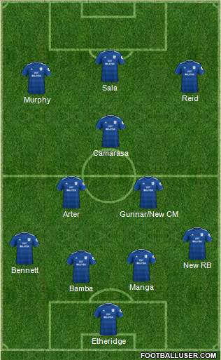 Cardiff City football formation