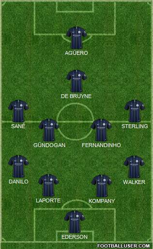 Manchester City Formation 2019