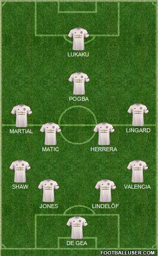 Manchester United Formation 2019