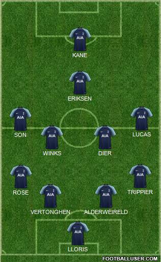 Tottenham Hotspur Formation 2019