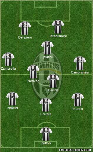 Juventus Formation 2019