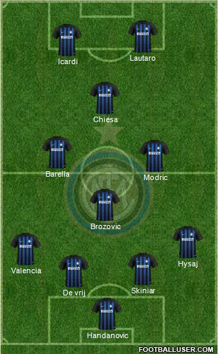 F.C. Internazionale Formation 2019