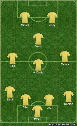 Dream Team Formation 2019