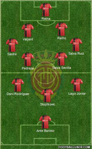 R.C.D. Mallorca S.A.D. Formation 2019
