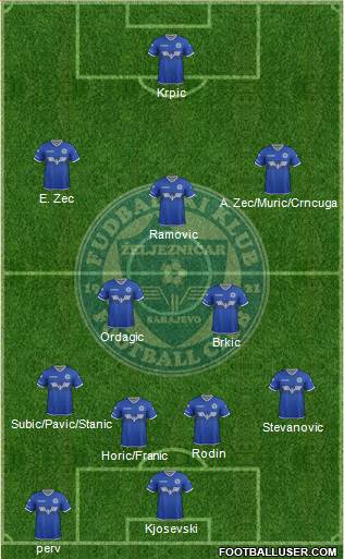 FK Zeljeznicar Sarajevo football formation