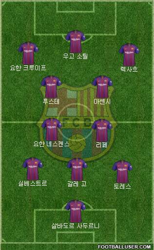 F.C. Barcelona Formation 2019