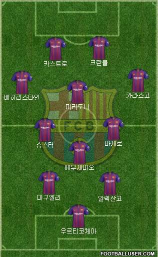 F.C. Barcelona Formation 2019