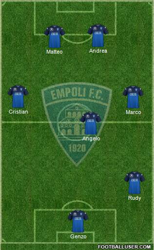 Empoli 4-4-2 football formation