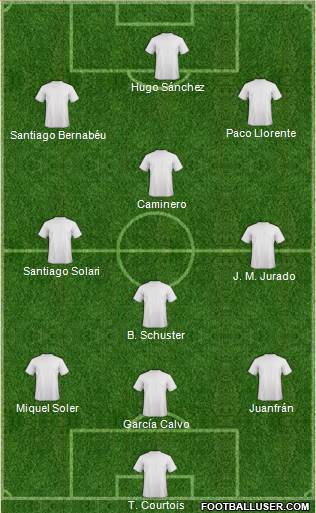 Championship Manager Team Formation 2019